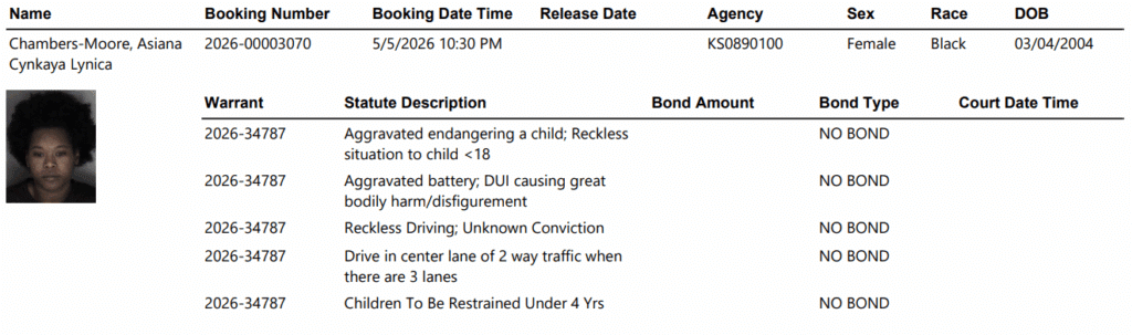 Screenshot 2026 05 08 071556 - Two Women Arrested After Rollover Crash Leaves Child Injured in Southeast Topeka 1 Screenshot 2026 05 08 071556 - Two Women Arrested After Rollover Crash Leaves Child Injured in Southeast Topeka