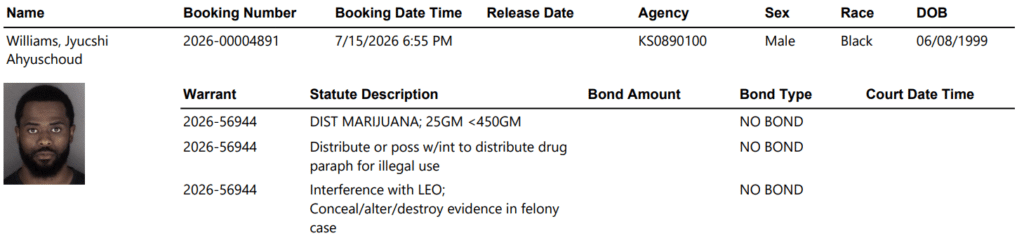 image 1 - Multiple Drug Arrests Among 23 Booked into Shawnee County Jail Wednesday