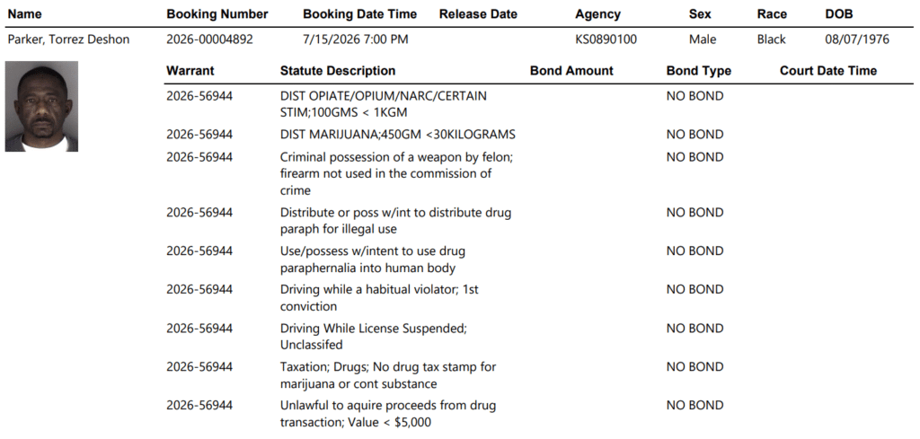 image - Multiple Drug Arrests Among 23 Booked into Shawnee County Jail Wednesday