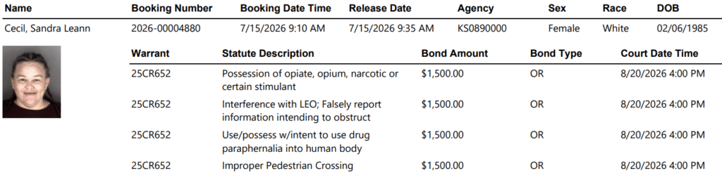 image 3 - Multiple Drug Arrests Among 23 Booked into Shawnee County Jail Wednesday