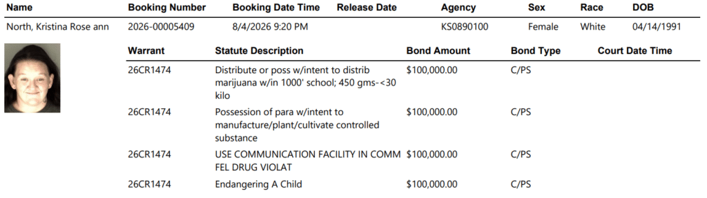 Screenshot 2026 08 05 060119 - Drugs Arrests Rock Topeka Overnight; Multiple Distribution Cases, Child Endangerment Among Charges 1 Screenshot 2026 08 05 060119 - Drugs Arrests Rock Topeka Overnight; Multiple Distribution Cases, Child Endangerment Among Charges