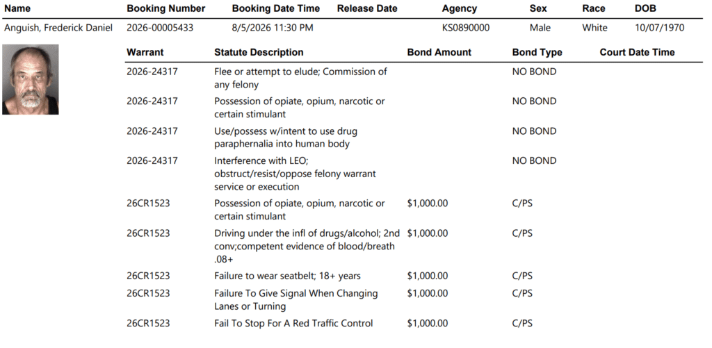 Screenshot 2026 08 06 062425 - Catch and Release? Repeat Drug Arrests Raise Familiar Questions in Shawnee County 1 Screenshot 2026 08 06 062425 - Catch and Release? Repeat Drug Arrests Raise Familiar Questions in Shawnee County