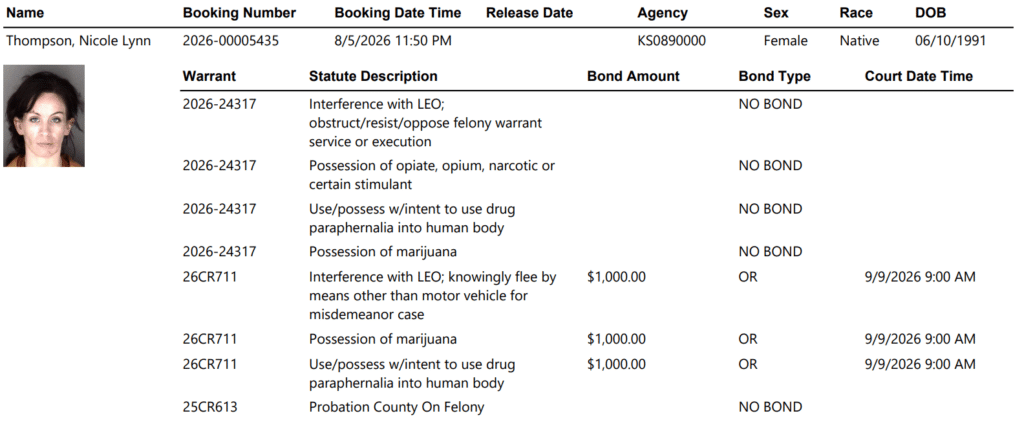 Screenshot 2026 08 06 062500 - Catch and Release? Repeat Drug Arrests Raise Familiar Questions in Shawnee County 2 Screenshot 2026 08 06 062500 - Catch and Release? Repeat Drug Arrests Raise Familiar Questions in Shawnee County