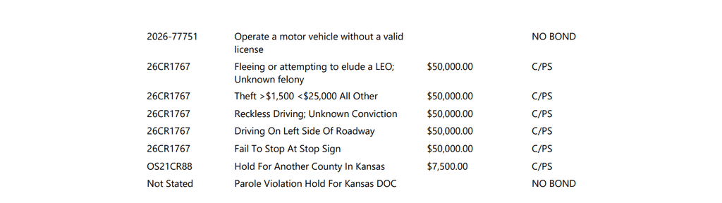 Screenshot 2026 09 22 072139 - Topeka Man Jailed on Domestic Battery, Vehicle Theft and Felony Fleeing Allegations Following Monday Police Pursuit