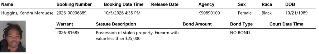 Screenshot 2026 10 06 074420 - George and Kendra Huggins Jailed Without Bond in Topeka Stolen-Firearm Investigation