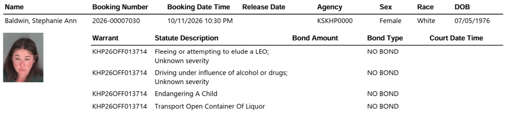 image 1 - Weekend DUI Update: Seven Arrested or Booked on Alcohol-Related Offenses in Shawnee County Sunday