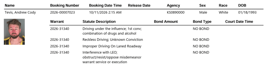 image 3 - Weekend DUI Update: Seven Arrested or Booked on Alcohol-Related Offenses in Shawnee County Sunday