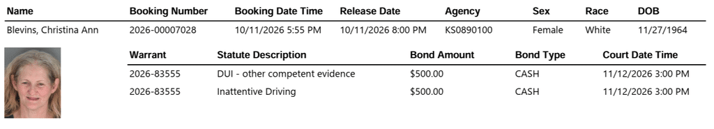 image 6 - Weekend DUI Update: Seven Arrested or Booked on Alcohol-Related Offenses in Shawnee County Sunday
