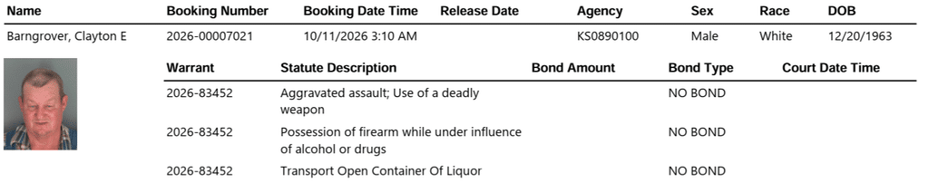 image 7 - Weekend DUI Update: Seven Arrested or Booked on Alcohol-Related Offenses in Shawnee County Sunday
